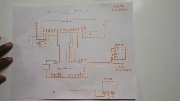 IOT Based Air Monitoring System| Delta Electronics