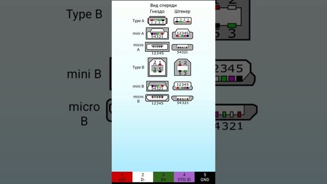Распиновка USB-разъемов смотреть онлайн