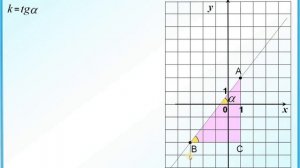 ЕГЭ задание 9 Линейная функция. Находим коэффициенты k и b