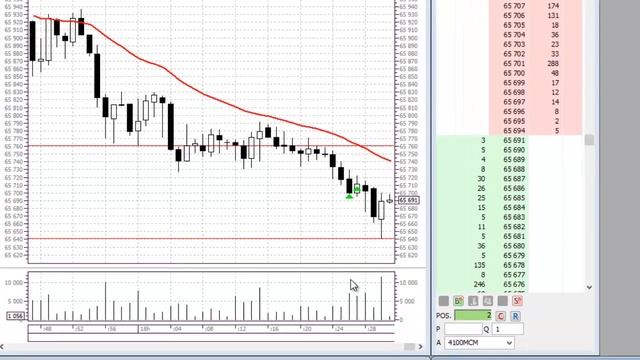 Настройка терминала QUIK Настройка основных окон Урок 3 смотреть онлайн