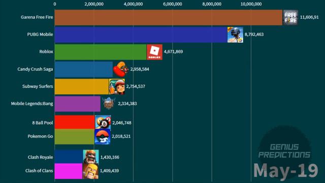 Free fire vs Pubg vs Apex legends vs Brawl stars vs!! Most Popular Android Games at 2025!! смотреть онлайн