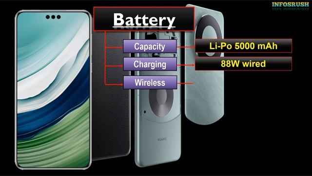 Huawei Mate 60 Pro: What You Need to Know смотреть онлайн