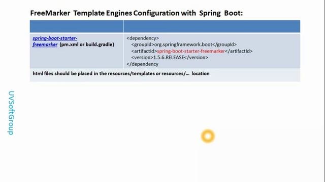 32_1:FreeMarker |Spring Boot | View Technology | PostgreSQL| GUI development смотреть онлайн