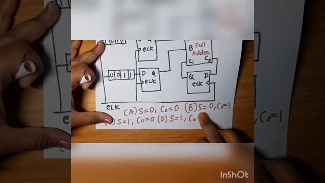 MCQ on PISO shift registers feeding FA, output of FA ? смотреть онлайн