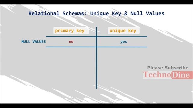 unique key and null values - unique constraint l how unique constraint behaves with null values #8 смотреть онлайн