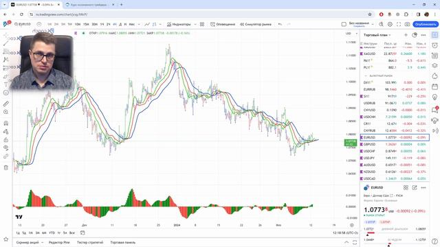 Торговый план на неделю с 12 февраля 2024. (Индексы, валюты, крипта, акции, фьючерсы) смотреть онлайн