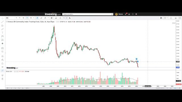 ETF DBC инвестирование в commodities, портфель Рея Далио и новый сырьевой цикл смотреть онлайн