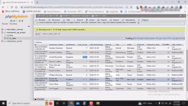 Data Analysis| Project 02: Call Center Data Analysis With SQL смотреть онлайн