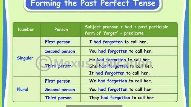 Verbs: Past Perfect Tense | English Grammar | iken | ikenedu | ikenApp смотреть онлайн
