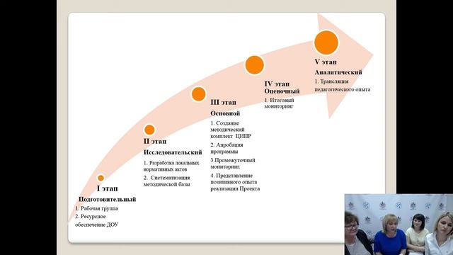 ППС детей раннего возраста с ОВЗ в условиях центра игровой поддержки смотреть онлайн
