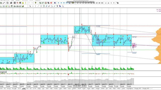Фьючерс на индекс РТС 26-02 смотреть онлайн