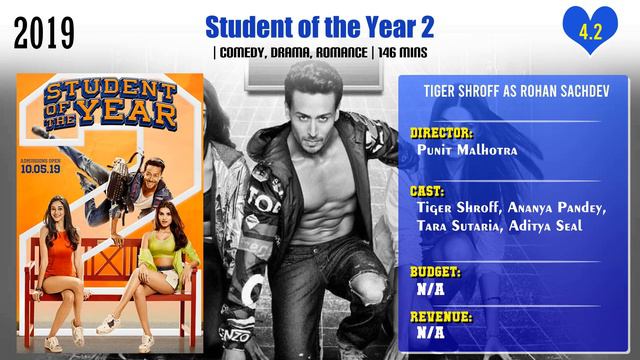 Tiger Shroff Full Movies List | All Movies of Tiger Shroff смотреть онлайн