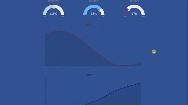 IOT webpage using Web Sockets смотреть онлайн