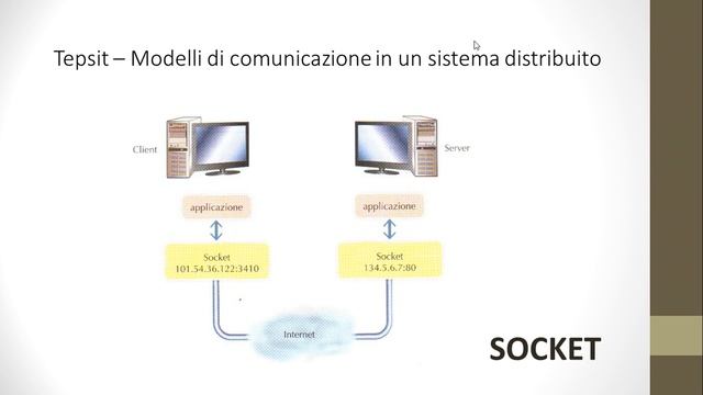 La comunicazione tramite socket смотреть онлайн