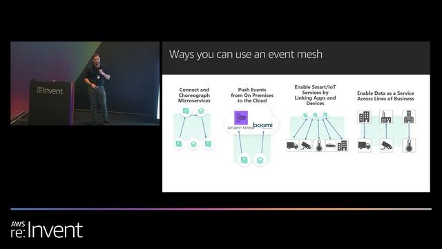 AWS re:Invent 2019: Go event-driven with AWS Lambda & Event Mesh (DEM42-S) смотреть онлайн