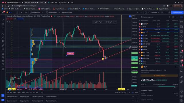 БИТКОИН = 75 000$ Когда вырастет биткоин, где дно рынка и когда покупать? Прогноз биткоина. смотреть онлайн