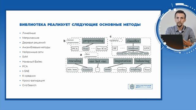 Обзор библиотеки SKLEARN смотреть онлайн