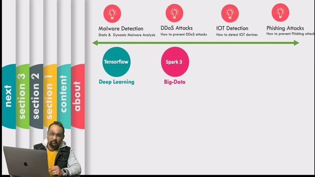 Profile:- Machine Learning for Cyber Security смотреть онлайн
