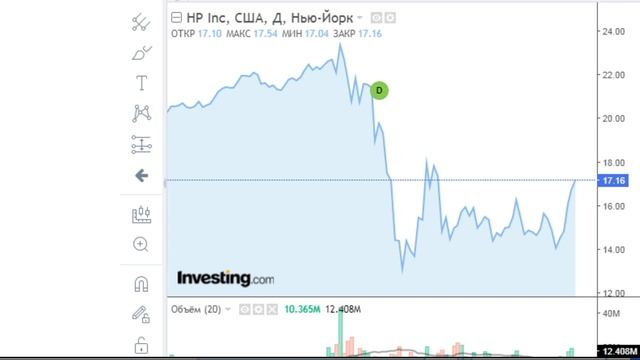 Акции HP: стоит ли покупать в 2020 / Покупаю Акции HPQ.US смотреть онлайн
