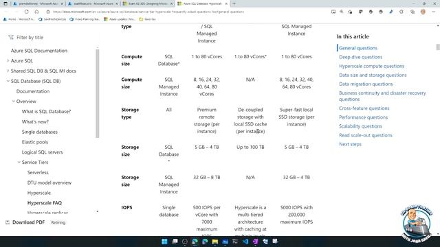 AZ-305 Designing Microsoft Azure Infrastructure Solutions Study Cram - Over 100,000 views смотреть онлайн