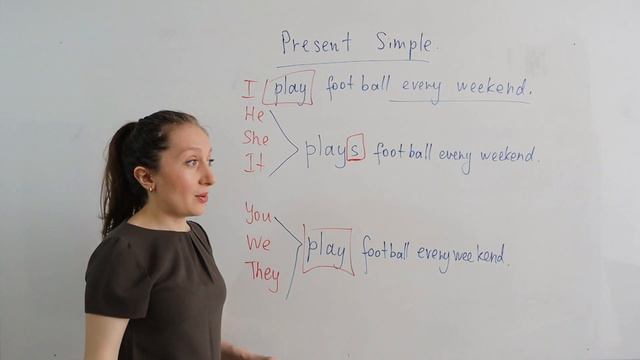 Basic English Grammar. PRESENT SIMPLE - Full Explanation. Lesson #2 смотреть онлайн