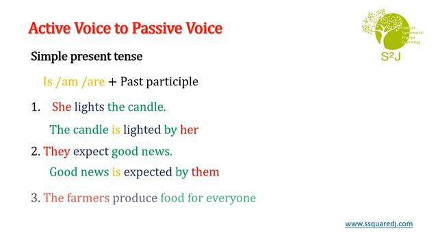 Audio & Video Explanation ||English Grammar ||Active and Passive Voice Part 1 || смотреть онлайн