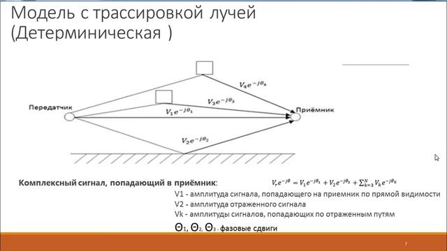 152/7 Методы оценки расчета радиопокрытия с учетом геометрия поверхности смотреть онлайн
