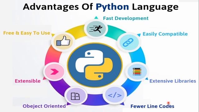 Python: The Key to Success in the Tech Industry | Importance of Python Programming in 2023" смотреть онлайн