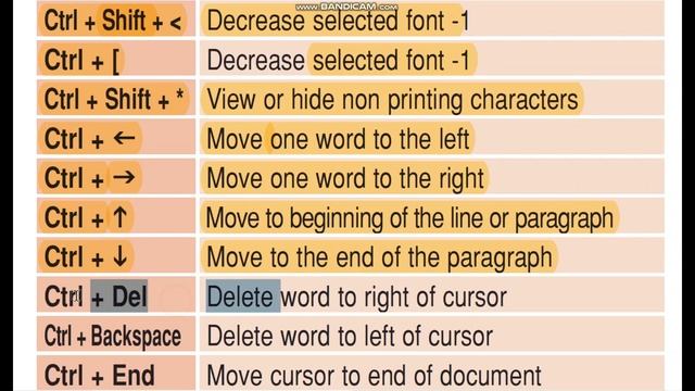 Computer Shortcut Keys | MS Office | Word | Excel | Outlook | PowerPoint Windows All Keyboard Trick смотреть онлайн