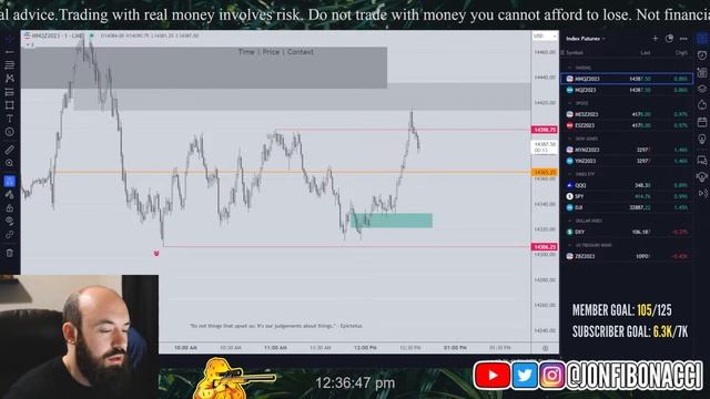 Monday | Live Smart Money Concepts (SMC) смотреть онлайн
