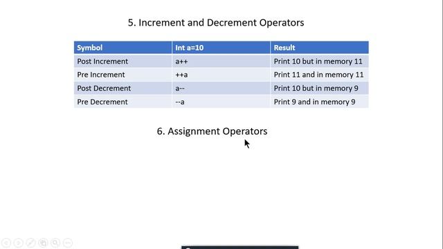 Typecasting implicit and explicit and operators-DAY3-EASY PROGRAMMING смотреть онлайн
