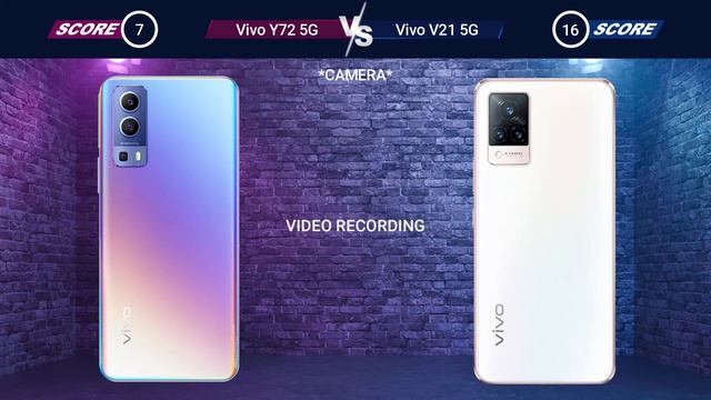 Vivo Y72 5G vs Vivo V21 5G смотреть онлайн
