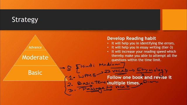 How to prepare English for SSC CGL смотреть онлайн