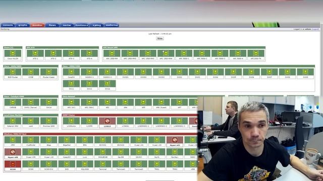 Cisco Monitoring Using Cacti