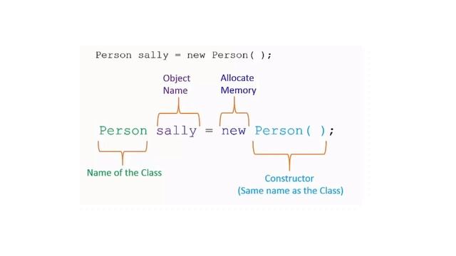 What is class, object and reference смотреть онлайн