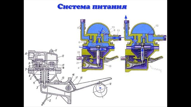 Система питания Общее устройство | система питания инжекторного двигателя смотреть онлайн