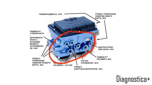 Модулятор Ebs прицепа.