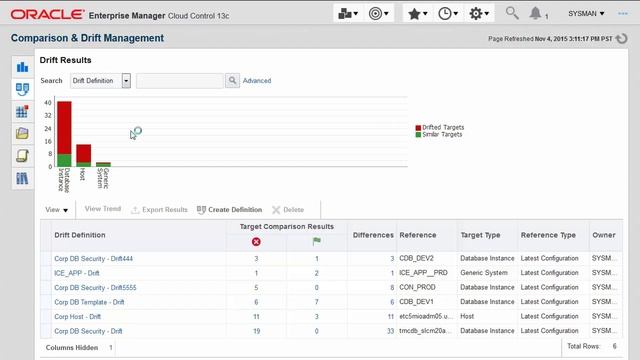 Oracle Enterprise Manager 13c - Gestion avancée des configurations avec DBLM - EM13c смотреть онлайн