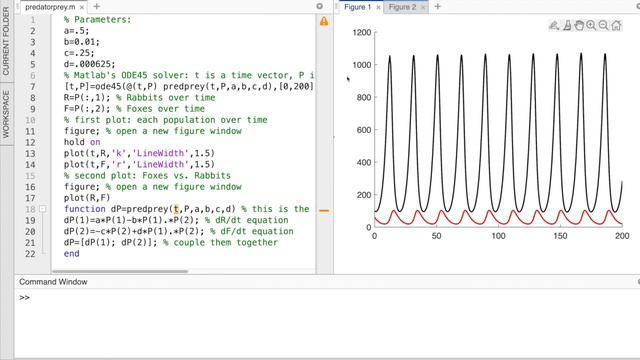 Modeling Predator-Prey Dynamics with Lotka-Volterra Equations, Part 1 смотреть онлайн