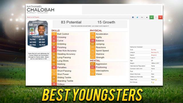 FIFA 15 Career Mode! - Best Youngsters In Career Mode - CDM'S смотреть онлайн