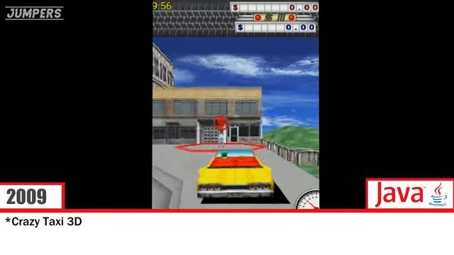 Evolution Crazy Taxi Games for Java Mobile смотреть онлайн