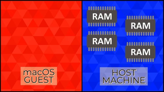 Clean Install macOS Big Sur On Windows With VirtualBox смотреть онлайн