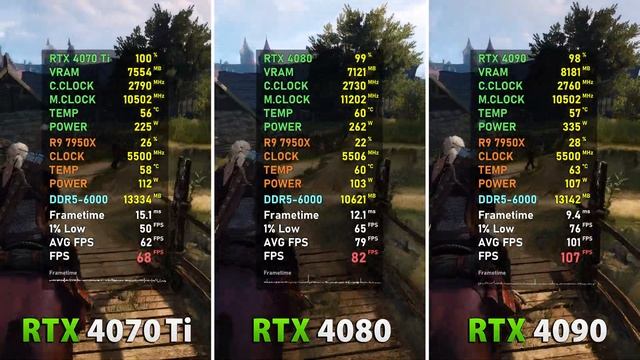 RTX 4070 Ti vs RTX 4080 vs RTX 4090 // Test in 9 Games | Rasterization, 4K смотреть онлайн
