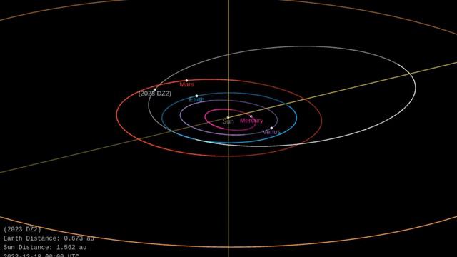 Asteroid 2023 DZ2 - Close approach on March 25, 2023 - Orbit diagram смотреть онлайн