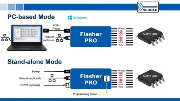 SEGGER Flasher PRO - The in-circuit programmer for MCUs ⧸ SoCs and SPI Flash devicesSEGGER Flasher P