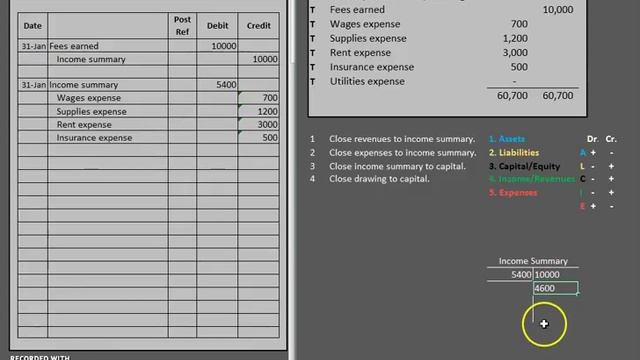 Closing Entries and Post Closing Trial Balance смотреть онлайн