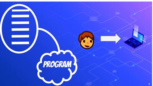 C Programming Tutorial for Kids:what is computer programing language смотреть онлайн