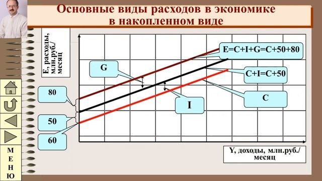 Макроэкономический анализ и прогноз с использованием модели Кейнса (теория) (часть 1) смотреть онлайн