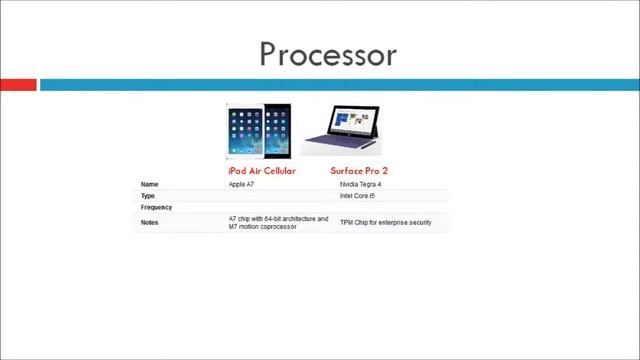Apple iPad Air Cellular vs Microsoft Surface Pro 2 смотреть онлайн