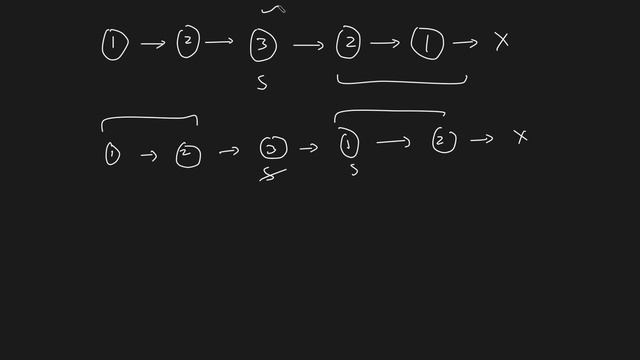Check for Palindromic Linked List | Snapdeal | Adobe | Amazon смотреть онлайн